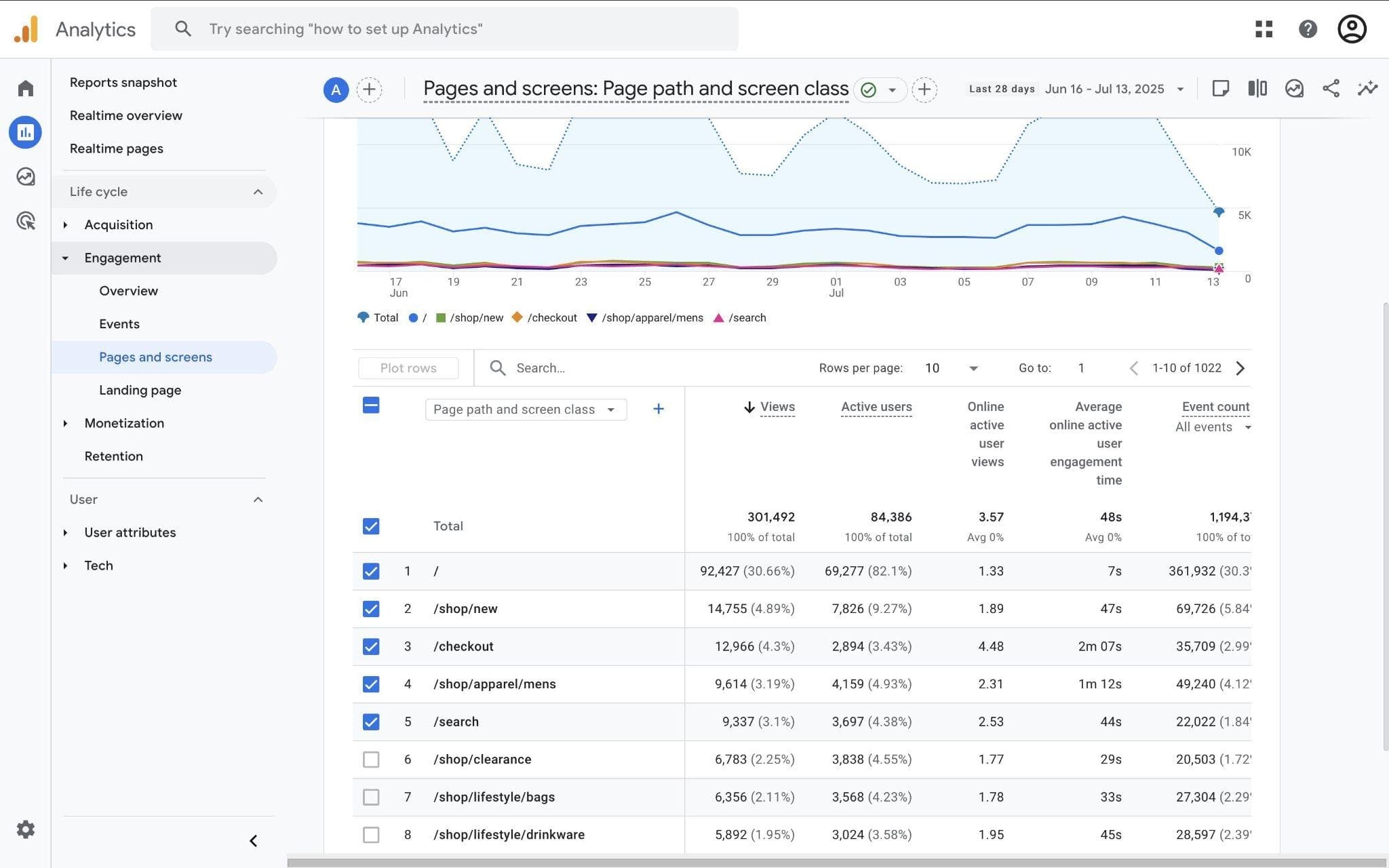GA4 Engagement Overview showing Engagement Rate