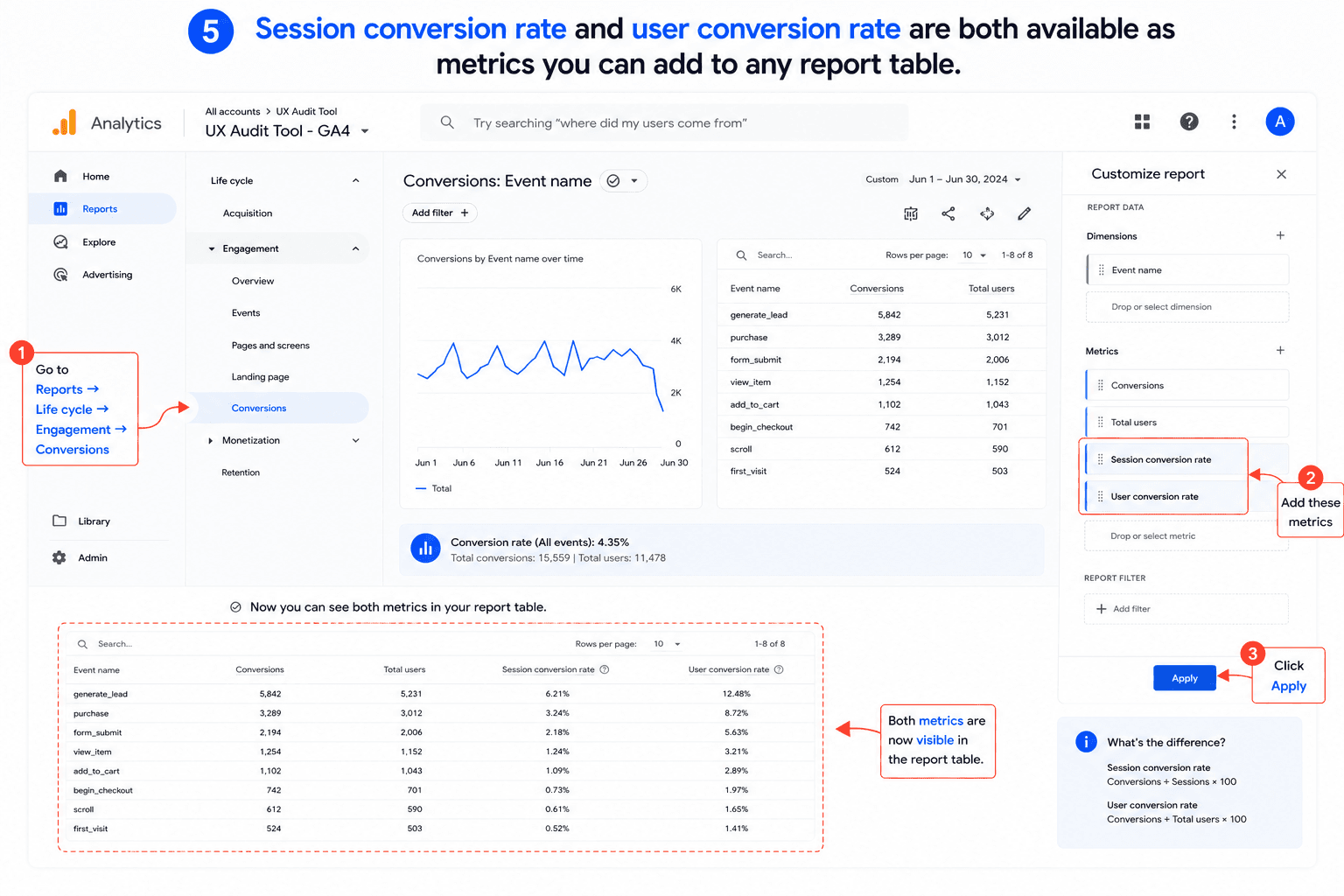 GA4 report table with session and user conversion rate columns added