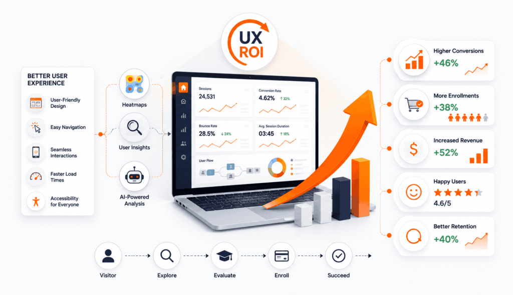 What Happens During A Ux Audit And Why Is It Useful?