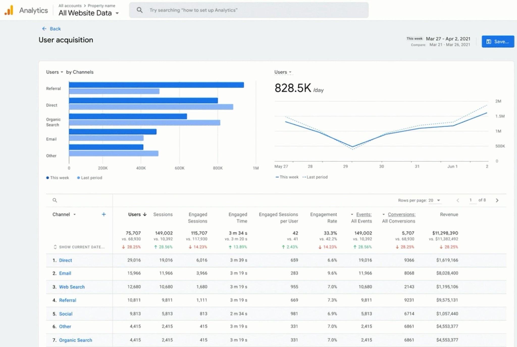 GA4 User Acquisition report