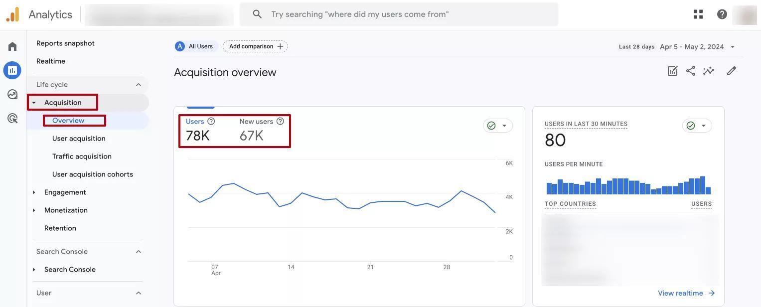 GA4 Engagement Overview with Active Users headline card and trend line