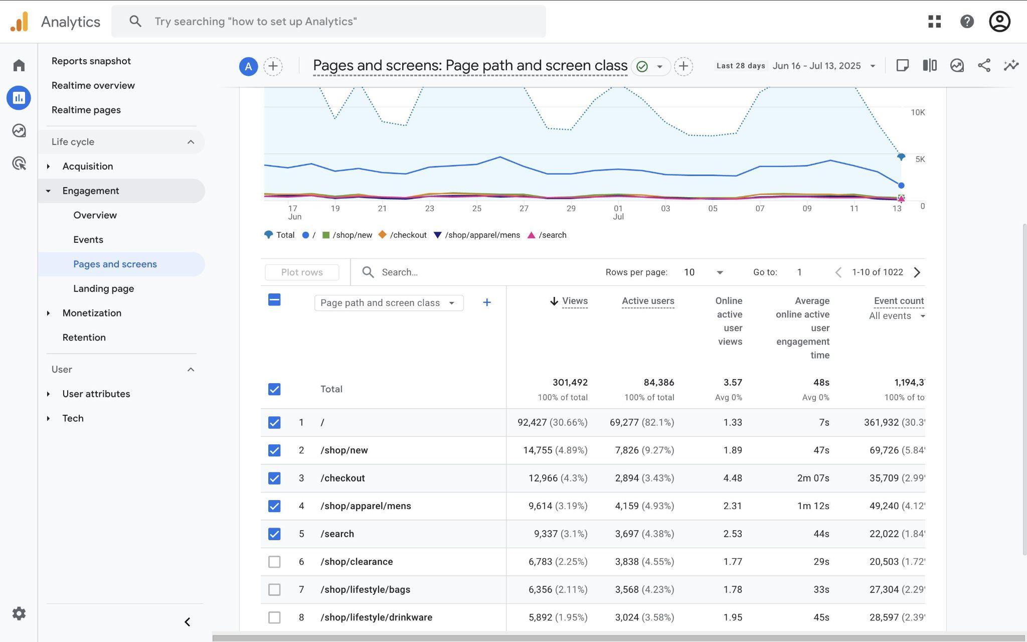 GA4 Pages and Screens report with Views, Active users, and engagement columns