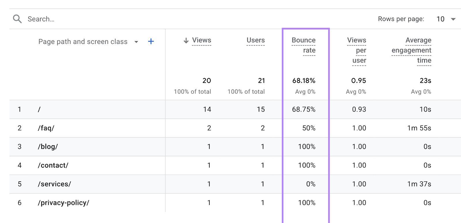 GA4 Explore Free Form report with Bounce rate metric