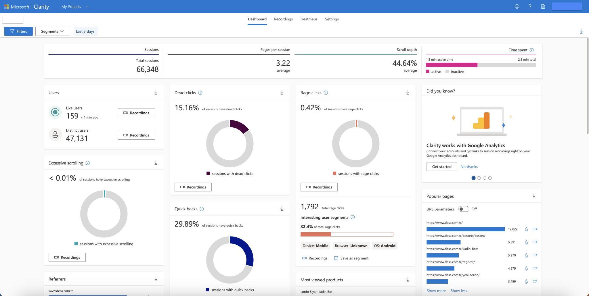 Microsoft Clarity dashboard with Sessions, Pages per session, Scroll depth, and Time spent